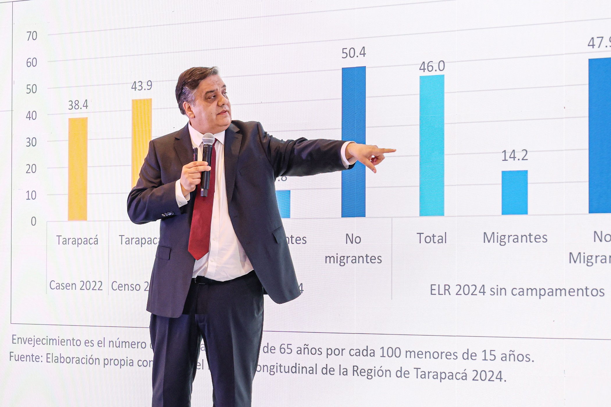 UC y Collahuasi presentan resultados de tercera edición de Estudio Longitudinal de Tarapacá